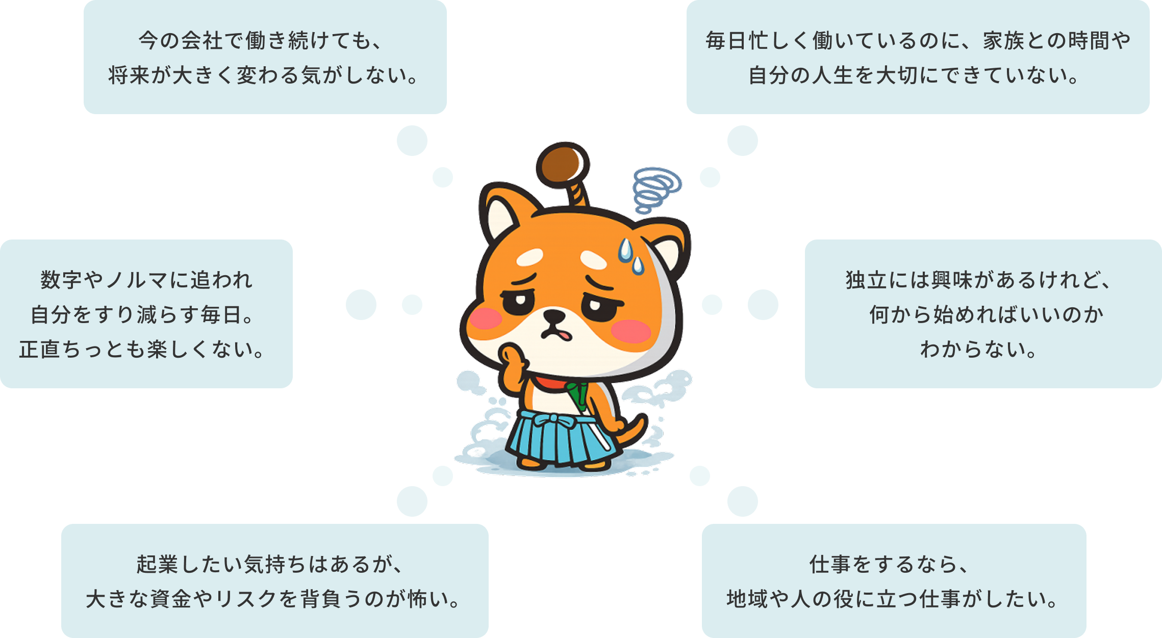 こんな不安を感じていませんか？今の会社で働き続けても、  将来が大きく変わる気がしない。起業したい気持ちはあるが、  大きな資金やリスクを背負うのが怖い。