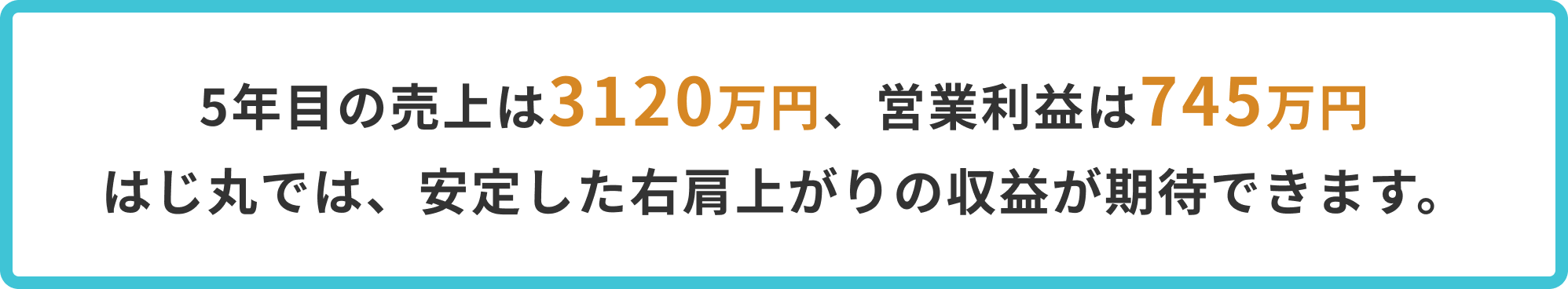5年目の売上は3120万円、営業利益は745万円 はじ丸では、安定した右肩上がりの収益が期待できます。